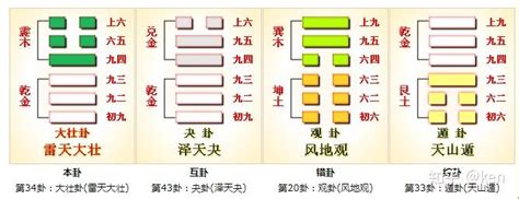 大卦|周易第34卦